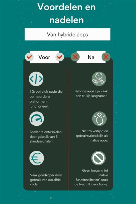 Infographic die de voordelen van vloerverwarming visueel weergeeft