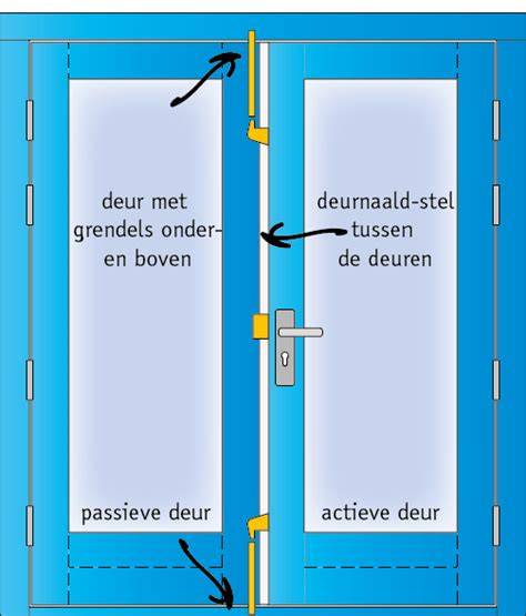 Schema: meetinstructies voor dubbele deuren