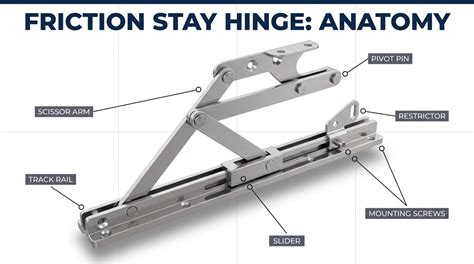 Diagram: Top Hung vs. Bottom Track systemen