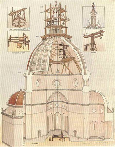 Infografiek: bouwfasen van Brunelleschi's koepel, visgraatmetselwerk, dubbele wand en negen ringen