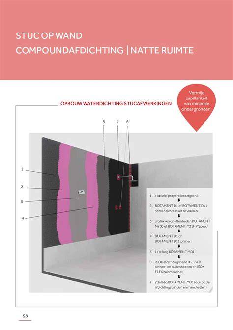 Illustratie: hechtingmechanismen van stuc op ondergrond