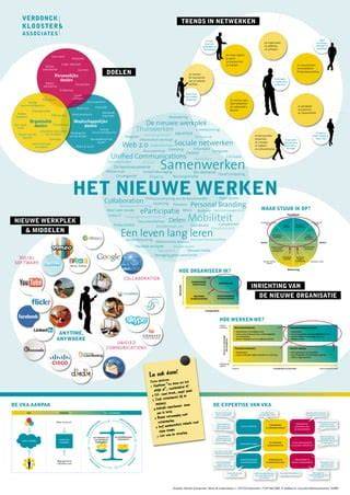 Infographic: Samenvatting van Nijmans carrière en netwerken