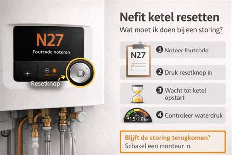 Stappenplan bij cv-ketel storing (samenvatting)