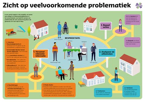 Infographic: overzicht van veelvoorkomende vloerafvalstromen en bijbehorende containers