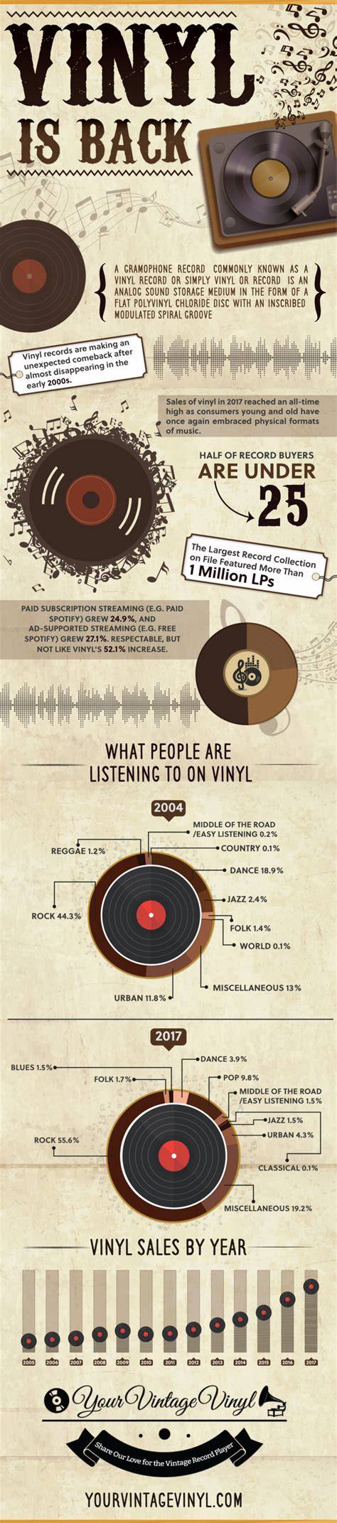 Infographic: Vinyl vloerlagen en kenmerken