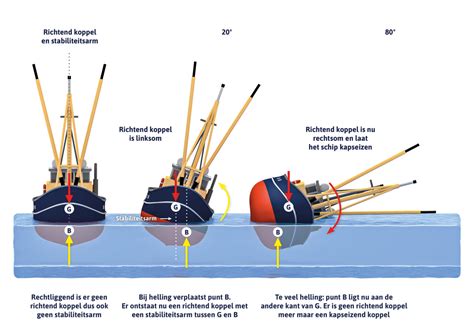 Illustratie die het gewicht en de stabiliteit van betontegels demonstreert.