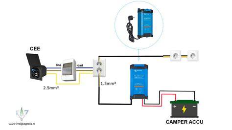 Schema: Aansluitingen CEE, omvormer en walstroom in campers