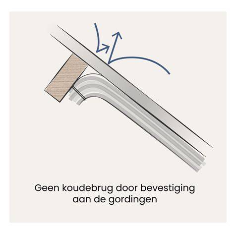 Koudebruggen overzichtskaart: overgangen, kozijnen, balkons en funderingen