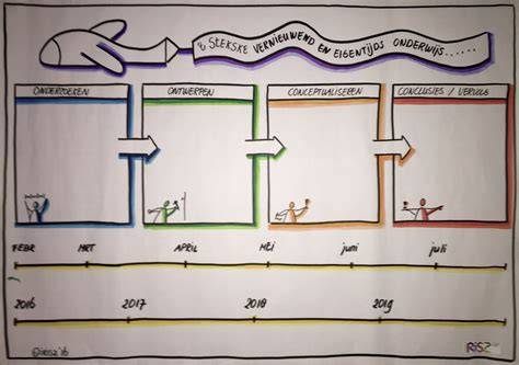 Diagram: proefplanktestopstellingen in verschillende richtingen