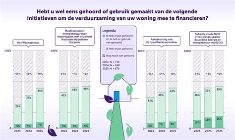 Kaart met subsidiemogelijkheden voor monumentenpanden en leningopties