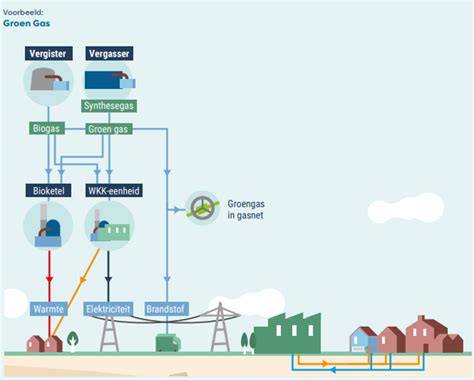 Schematische weergave van geluids- en trillingsmetingen op elektrisch gereedschap