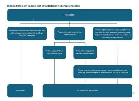 Schema: Hoe om te gaan met hoeken, ramen en leidingen tijdens het behangen