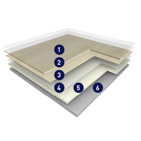 Infographic: Opbouw laminaatplank (HDF-kern, decorlaag, slijtlaag, onderlaag)
