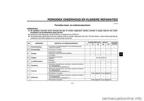 Diagram: onderhoudsschema per spoelbakmateriaal