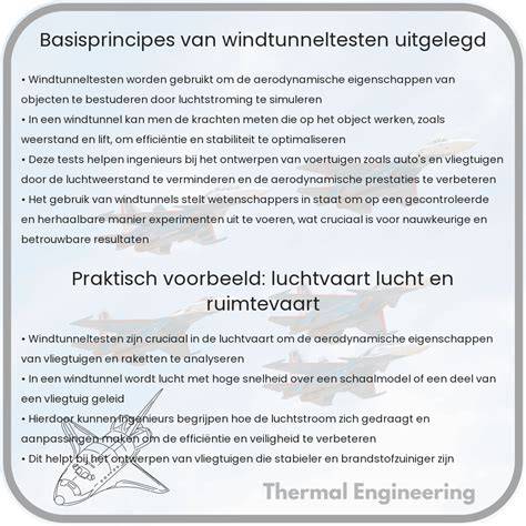 Infographic: basisprincipes van ruimteventilatie en ventilatievoud