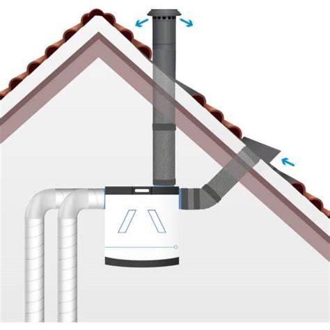 Schemapresentatie: Verbinding dakdoorvoer, ventilatiekanaal, en binnenruimte