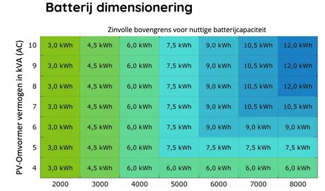 Infographic: Samenvatting van Bbl-regels per ruimte en capaciteit