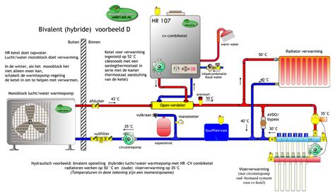 Schema hybride combinatie cv-ketel en warmtepomp