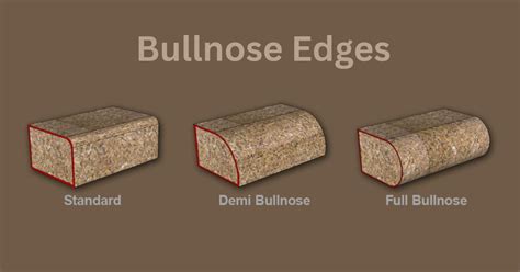 Diagram randafwerkingen: straight, softnose, bullnose, gefrijde rand, opstaande rand