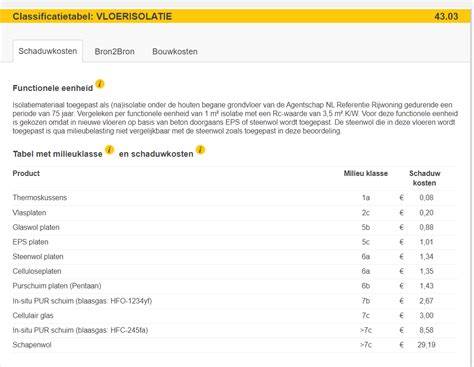 Rendementsberekening: TONZON vs EPS++