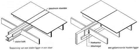 Overzicht van mogelijke verstevigingsoplossingen voor houten verdiepingsvloeren