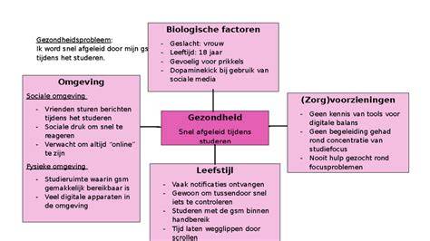 Overzicht van factoren waarop je subsidies, gewicht en helling rekening moet houden