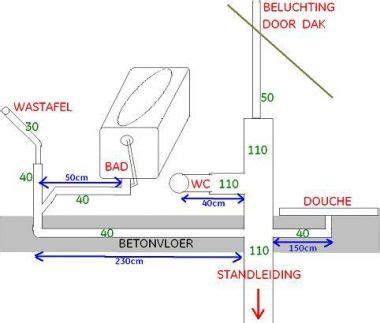 Diagram: beluchter vs. ontluchting - functies en posities