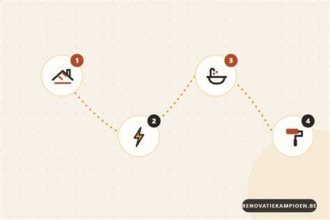 Infographic: Volgorde werkzaamheden bij het renoveren van een schuine wand en knieschot