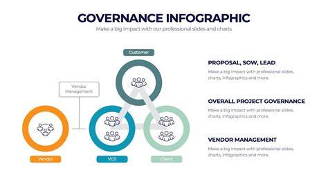 Infographic: governance en betrokkenheid in samenwerkingsverbanden