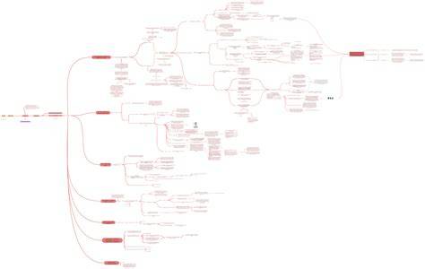 Diagram: verschillende onderwijsroutes en toelaatbaarheid