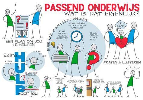 Foto: werkbezoek en netwerkbijeenkomsten passend onderwijs