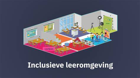 Illustratie: IKC-route en inclusieve leeromgeving