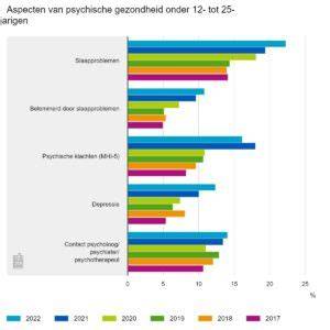 Grafiek: transdiagnostisch denken in psychische gezondheidszorg