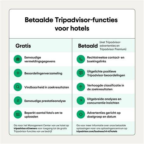Infographic: Verschillende vormen van Cinewalls en hun functies