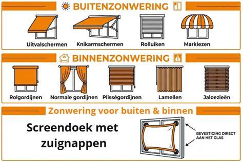 Infographic: Overzicht soorten zonwering en prijsbanden