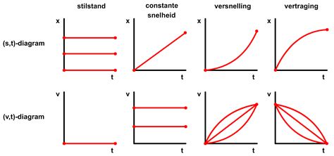 Beweging en afstelling diagram van draden en platen