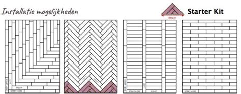 Schema dat de verschillende legmethodes van linoleum toont: verlijmd en klik-systeem.