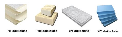 Verschillende soorten isolatieplaten zoals PIR, PUR, XPS en EPS.