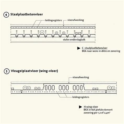 Technische tekening staalplaatbetonvloer