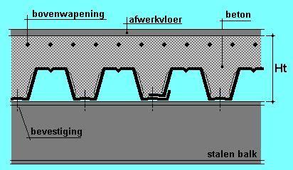 Schema: staalplaatbetonvloer en overspanningen