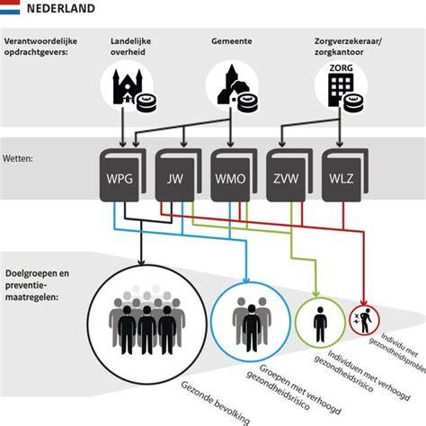 schematische weergave van afschot en kantopsluiting