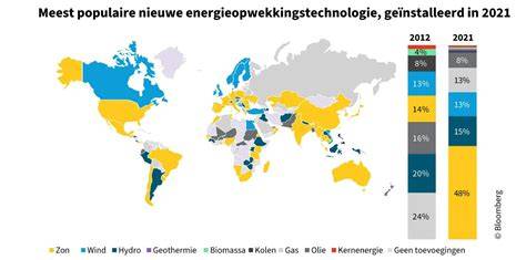 Kaart met wereldwijde adoptie van zonne-energie