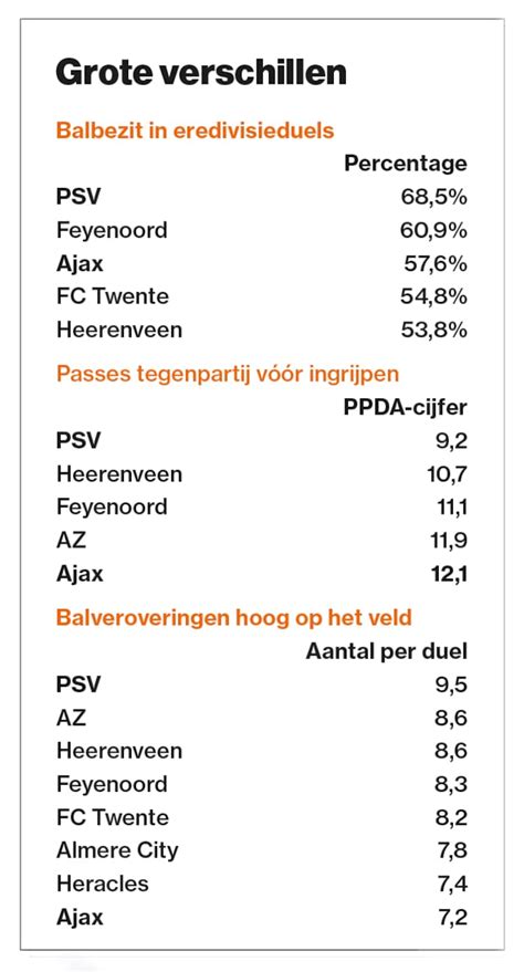 Infographic: Balbezit en passes in dorstoepassing