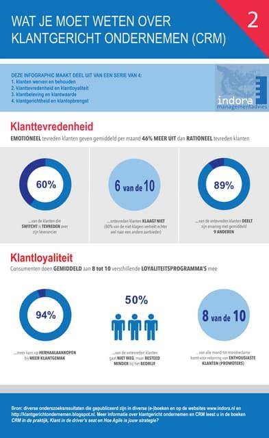 Infographic: Klanttevredenheid en leveringsprocessen bij VloerXXL