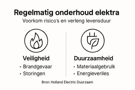 Visualisatie: voordelen van regelmatig onderhoud