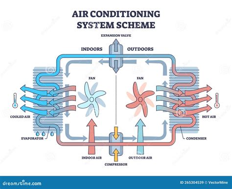 Schema van een airconditioningsysteem