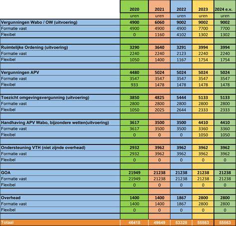 Infographic: Capaciteitsberekening en kanaalplanning voor badkamerventilatoren