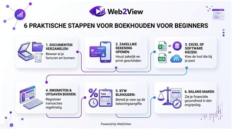 Praktische startset voor beginners