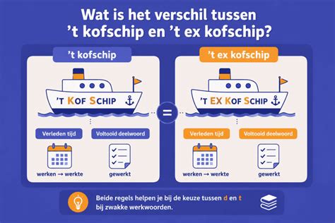 Infographic: ’t kofschip en ’t ex-kofschip - welke medeklinkers tellen?