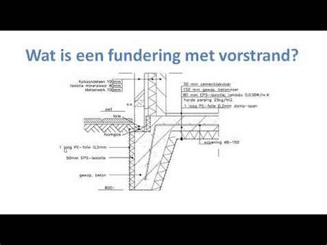 Illustratie van een fundering op staal met vorstvrije diepte onder maaiveld